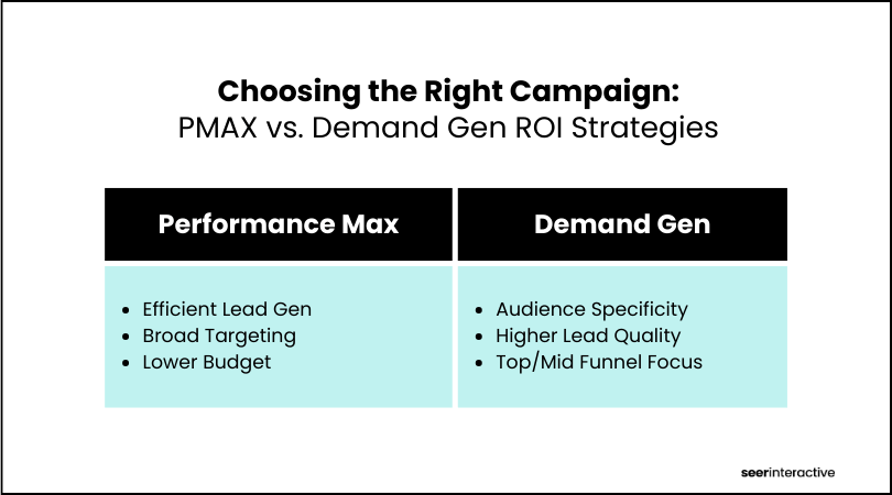 Seer Interactive On Linkedin Performance Max Vs Demand Gen Which - Best Ocean Images in 8K